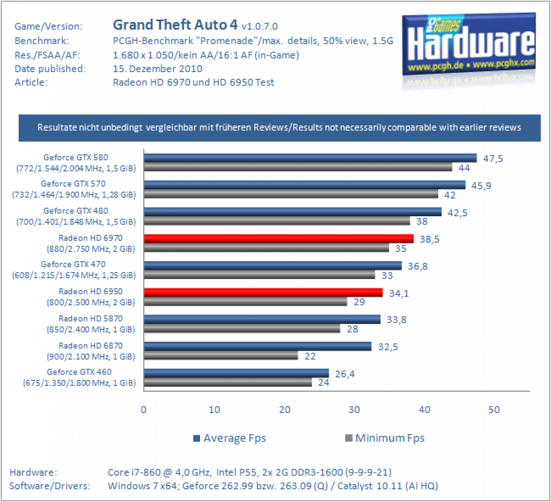 Radeon HD 6970 und HD 6950 (11)