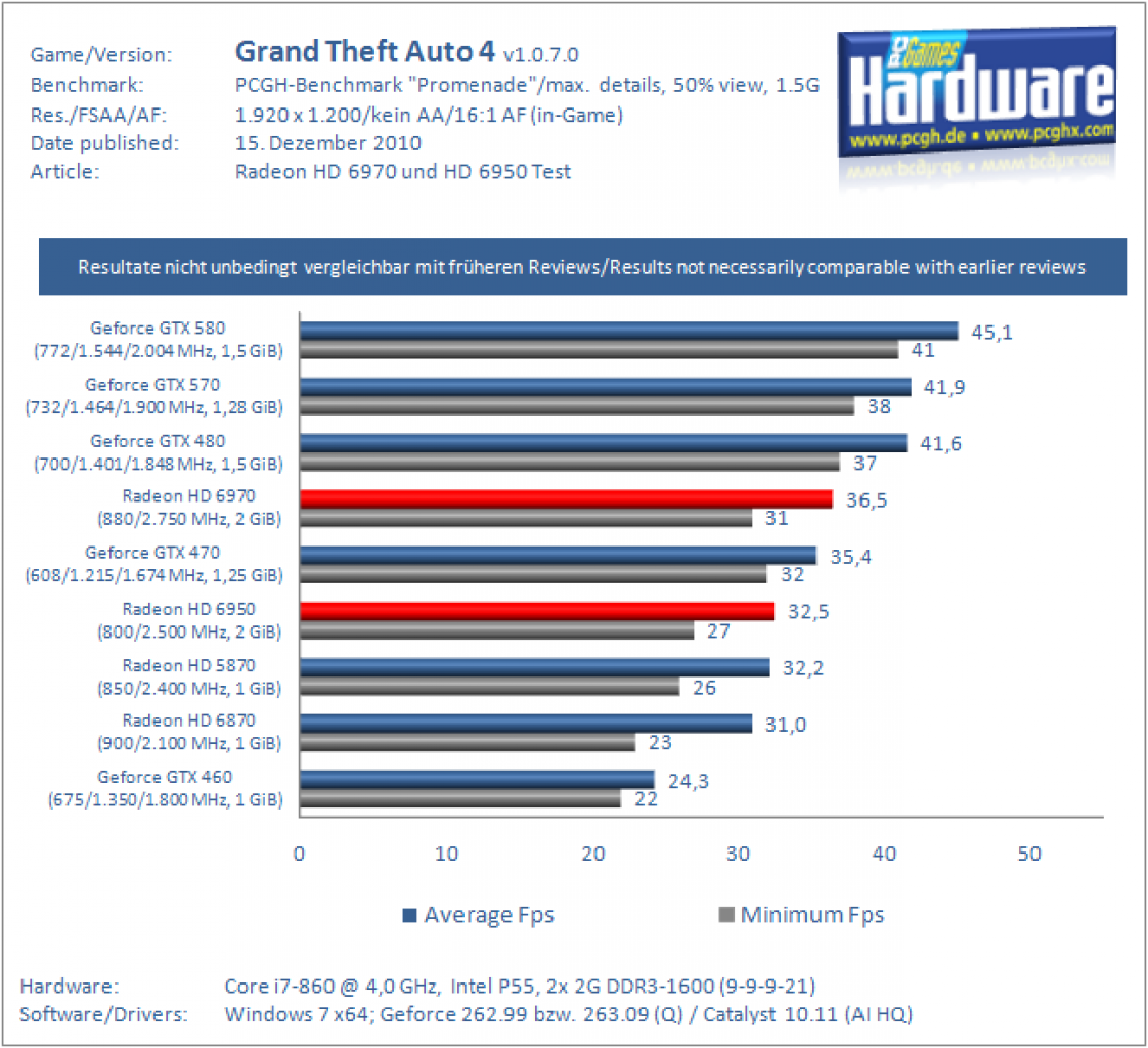 Radeon HD 6970 und HD 6950 (12)