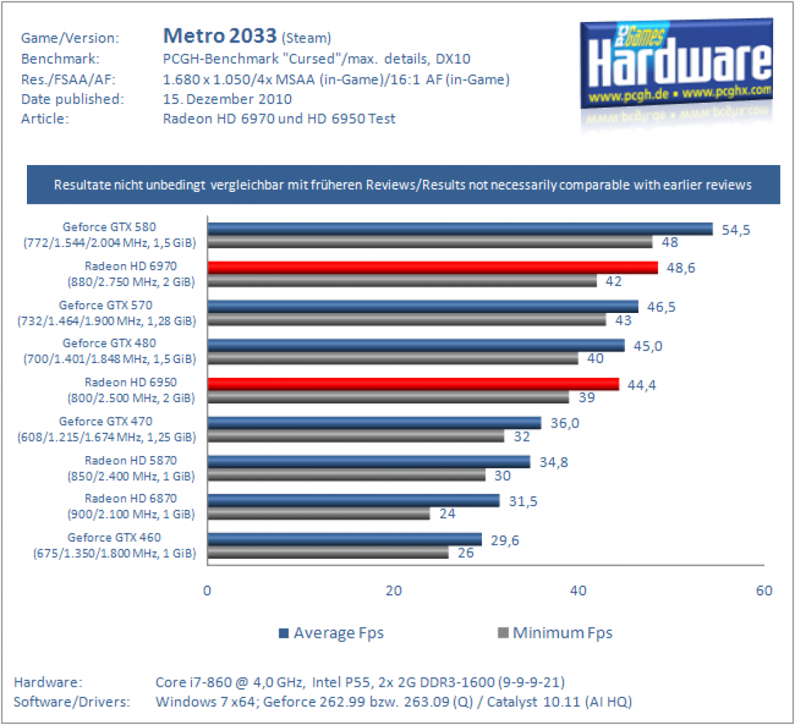 Radeon HD 6970 und HD 6950 (13)