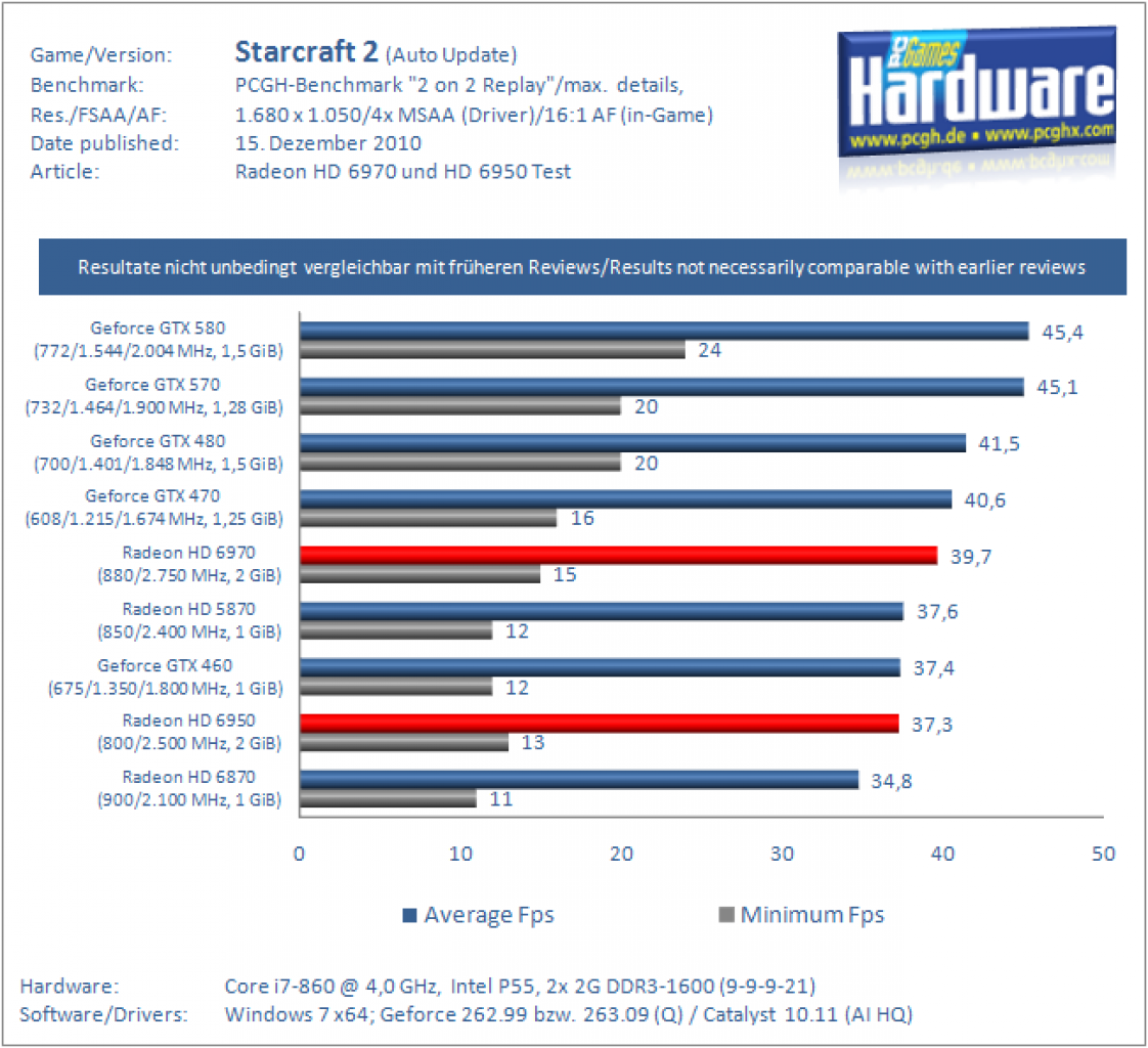 Radeon HD 6970 und HD 6950 (15)