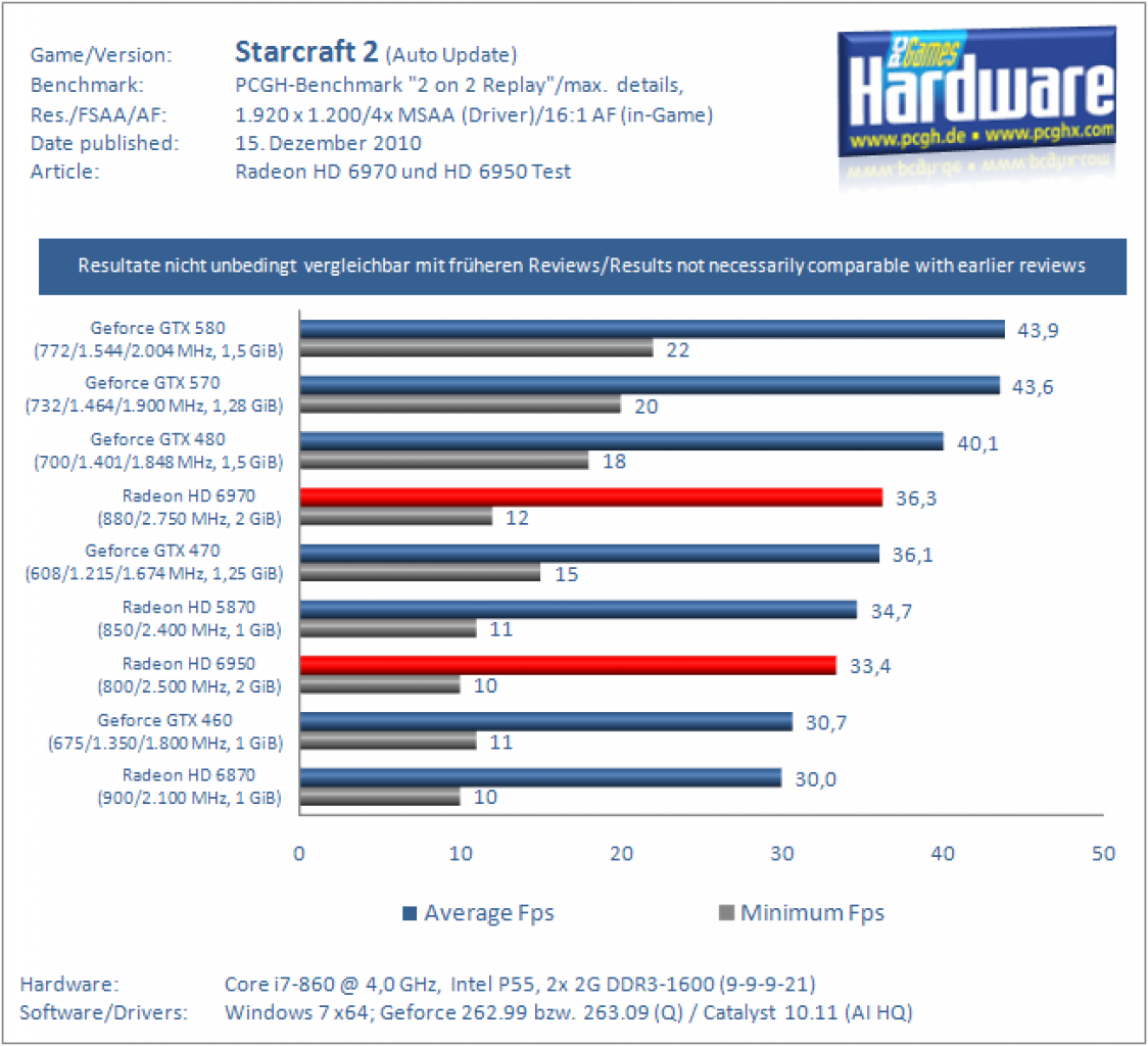 Radeon HD 6970 und HD 6950 (16)