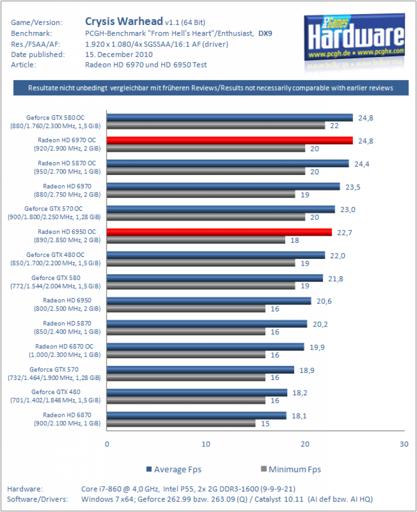 [13/12/2010] Radeon HD 6970 und HD 6950 (17)