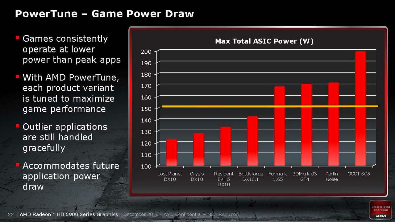 [14/12/2010] AMD Powertune