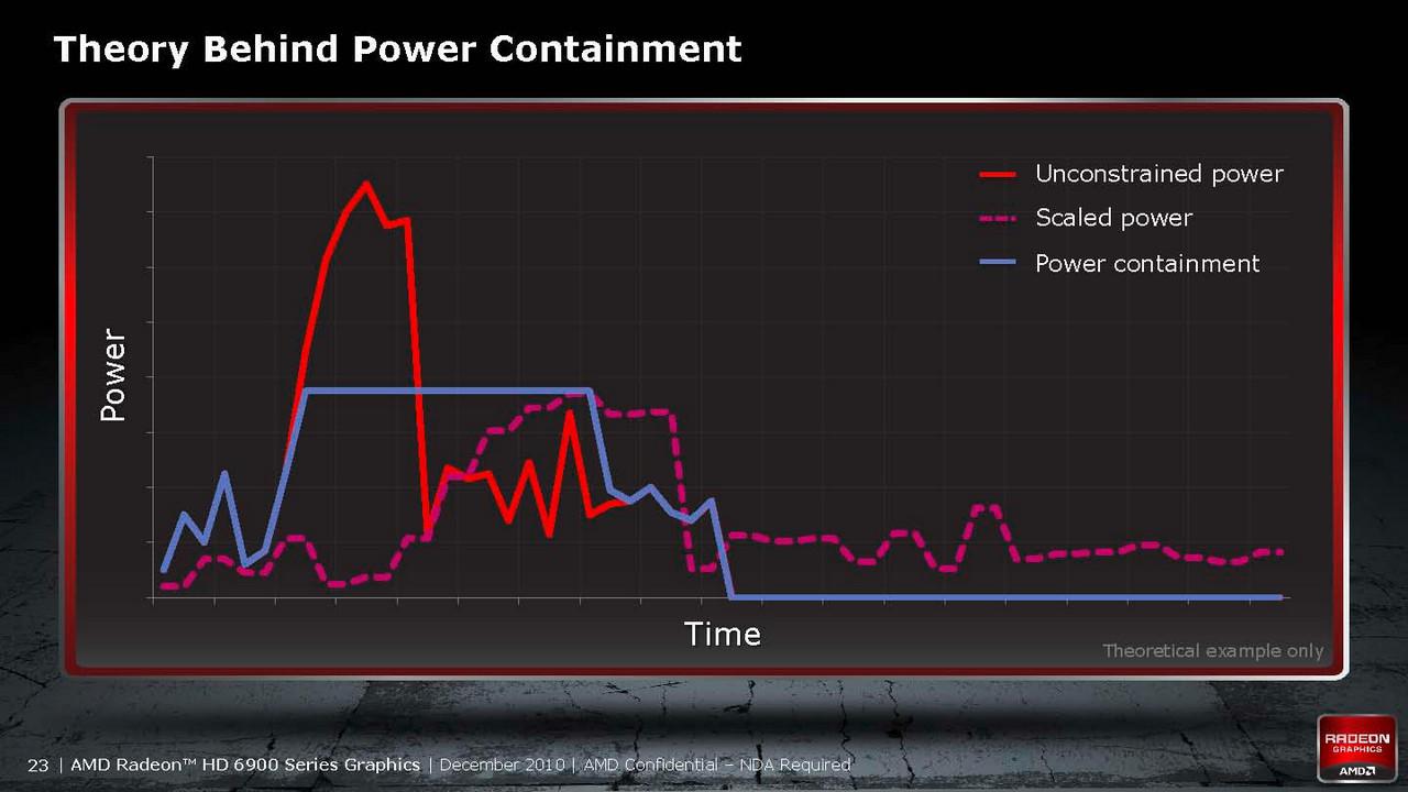 [14/12/2010] AMD Powertune