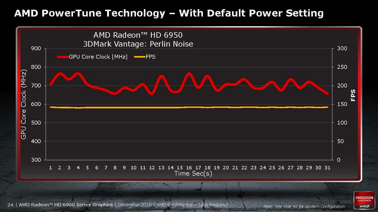 [14/12/2010] AMD Powertune