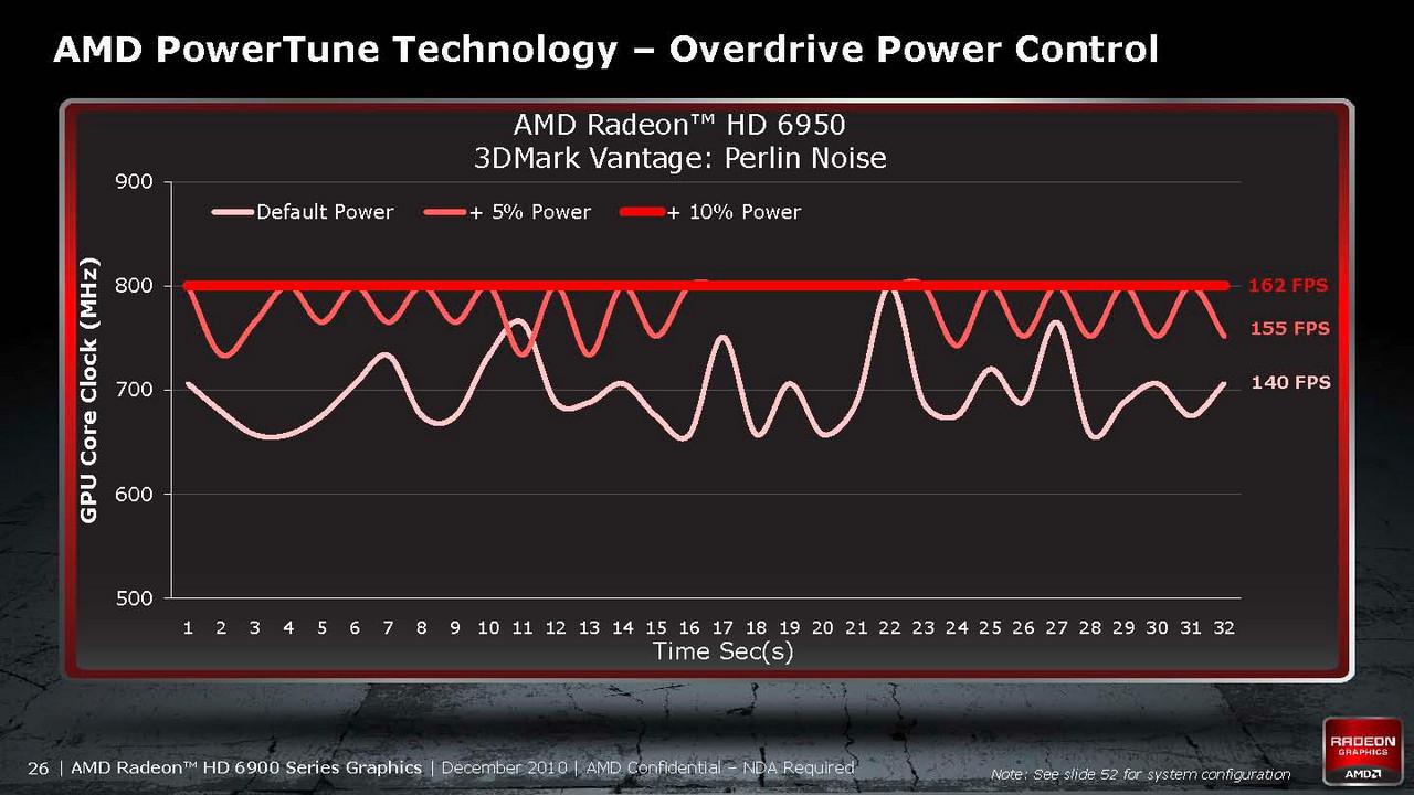 [14/12/2010] AMD Powertune