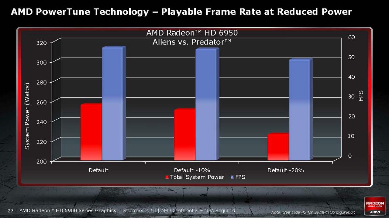 [14/12/2010] AMD Powertune