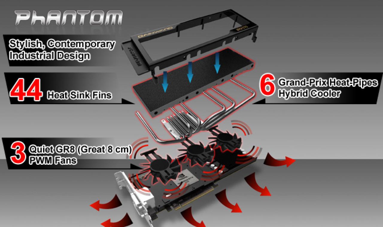 [22/12/2010] Gainward Geforce GTX 570 Phantom (1)