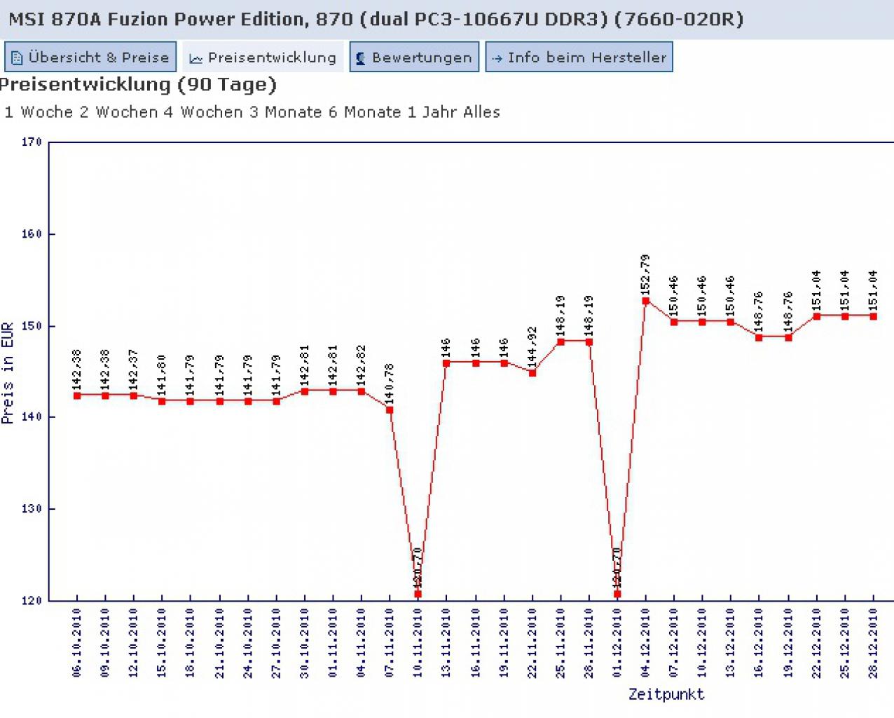 [30/12/2010] MSI 870A Fuzion Power Edition