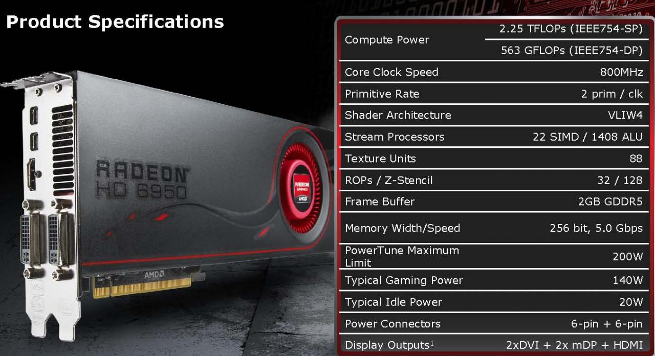 [13/12/2010] Radeon HD 6950 Spec