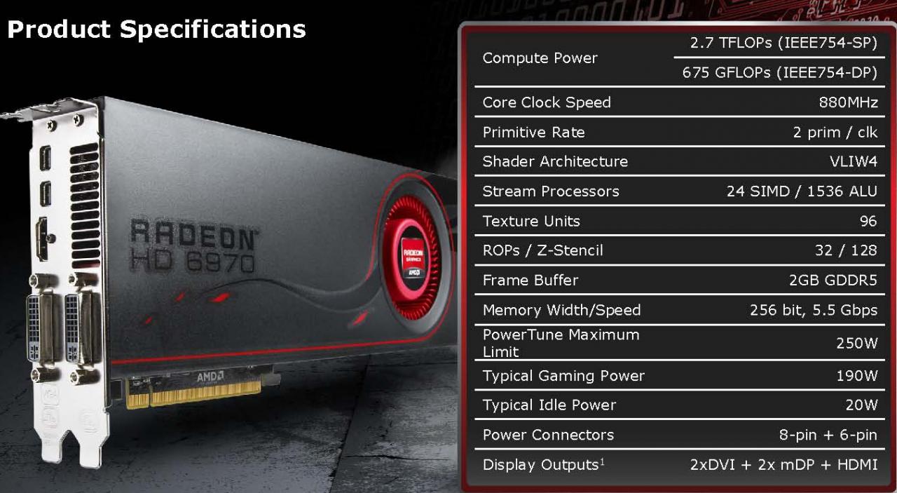 [13/12/2010] Radeon HD 6970 Spec