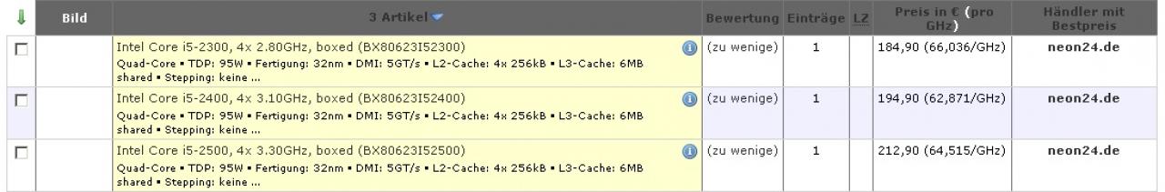 [29/12/2010] Sandy-Bridge-CPUs im PCGH-Preisvergleich