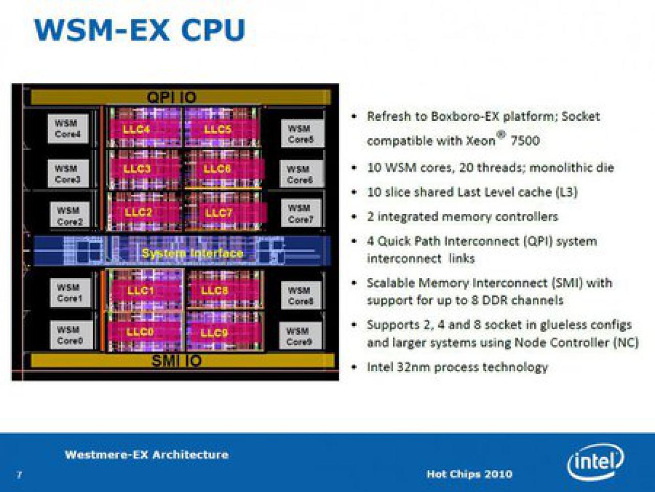 [30/01/2011] Intel-Folie zum Aufbau der kommenden Mikroprozessoren.