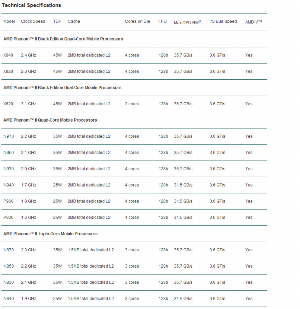 [05/01/2011] AMD Mainstream Plattform 001