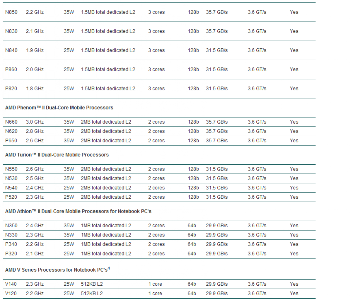 [05/01/2011] AMD Mainstream Plattform 002