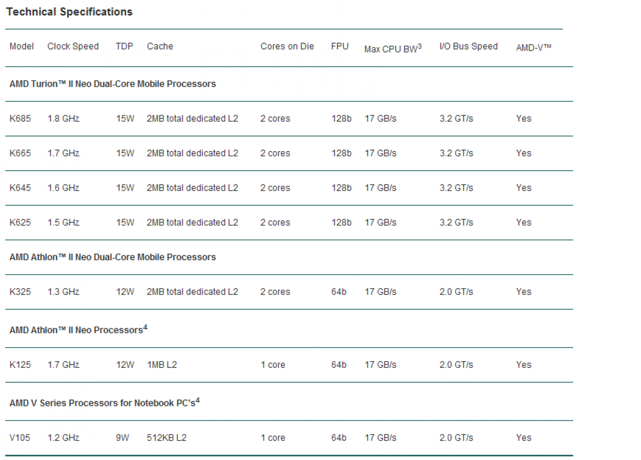 [05/01/2011] AMD Ultrathin Plattform