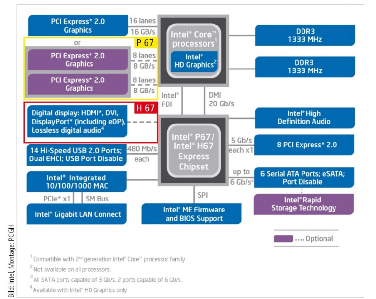 [03/01/2011] Block Diagramm