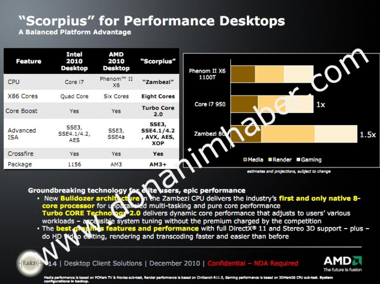 [24/01/2011] Zambezi-Bulldozer 50 Prozent schneller als der Core i7-950 laut AMD