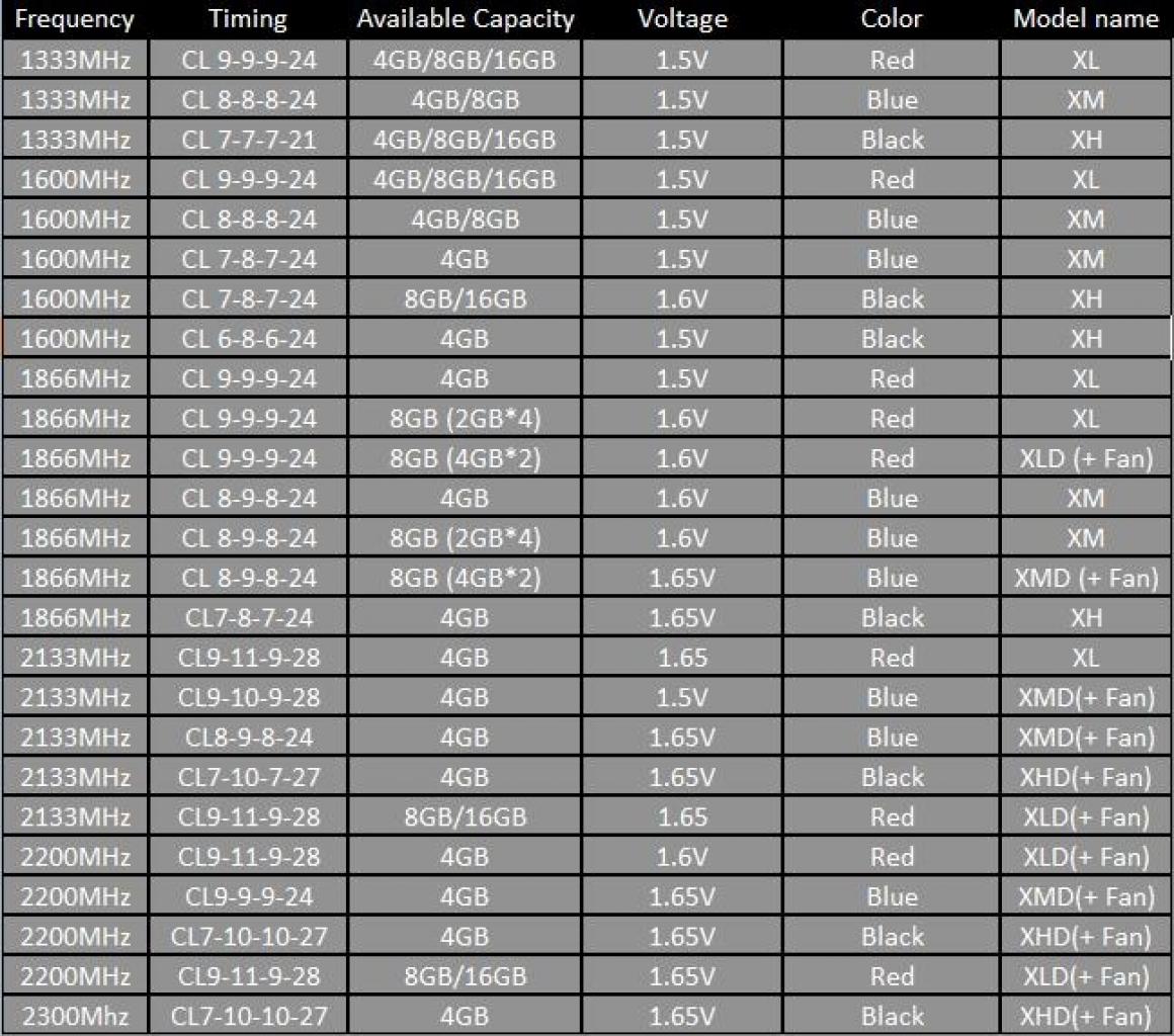 [05/01/2011] G.Skill präsentiert RipjawsX-Serie speziell für Intel Sandy Bridge