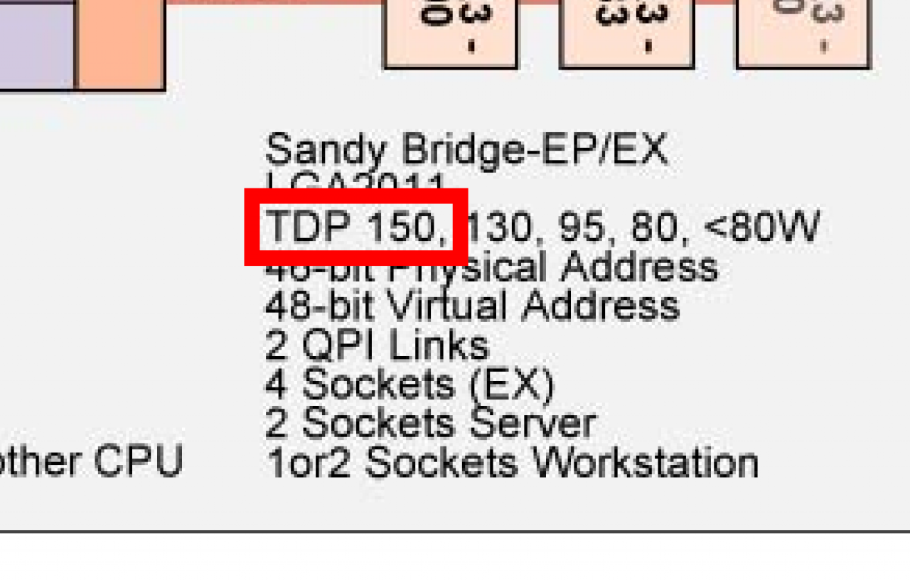 [11/01/2011] Intel Sandy Bridge EP und EX: Acht Kerne bei einer TDP von 150 Watt? (2)
