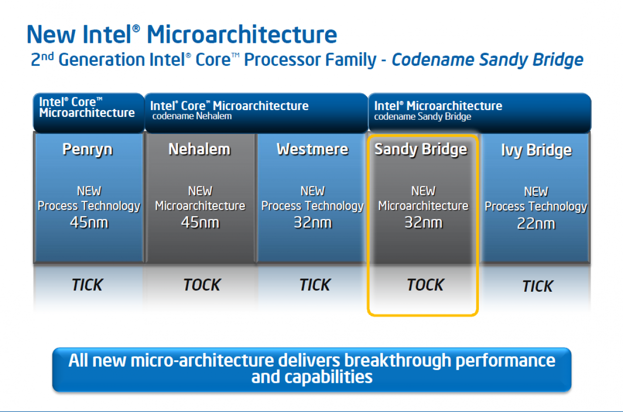 [02/01/2011] Sandy Bridge kommt, Nehalem und Westmere gehen. Wenn im Februar die Dualcores Core i3 erscheinen. 
