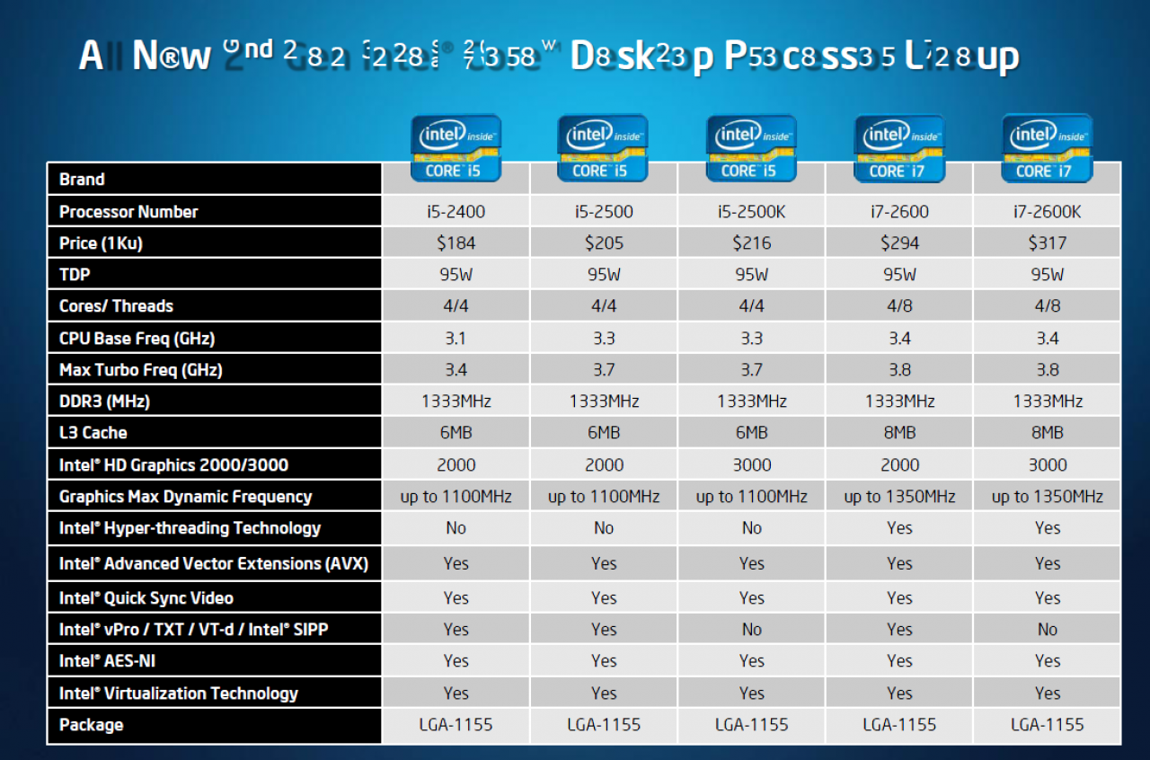[02/01/2011] Intel Sandy Bridge: Die nächste CPU von 43 Prozent aller PCGHX-User (4)