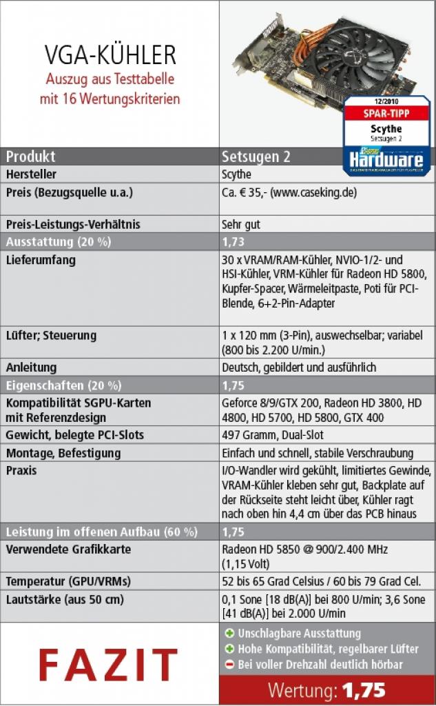 [25/01/2011] Scythe Setsugen 2: Nachfolger des Grafikkartenkühlers Setsugen 1 vorgestellt (1)