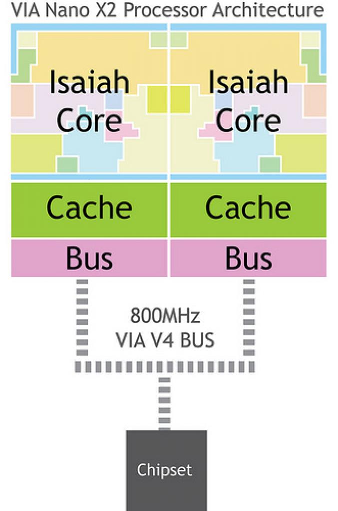 [06/01/2011] Neuer Dual-Core-Prozessor von Via (1)