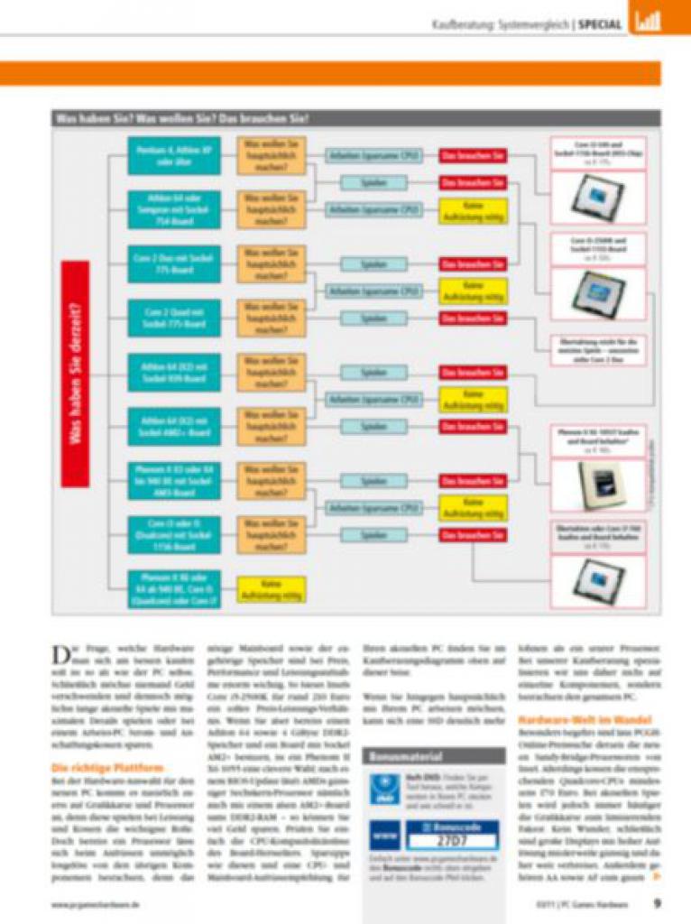 [31/01/2011] Kaufberatung Systemvergleich (2)