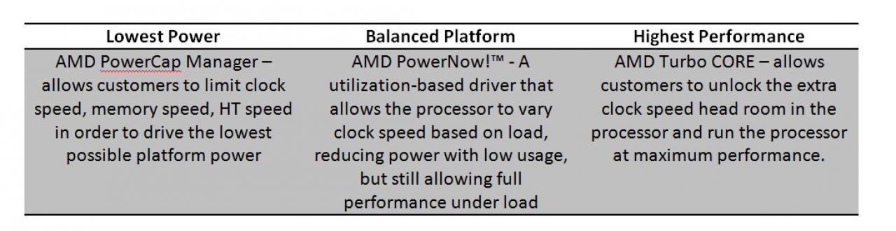 [01/02/2011] AMD Bulldozer: Details zu Turbocore 2.0