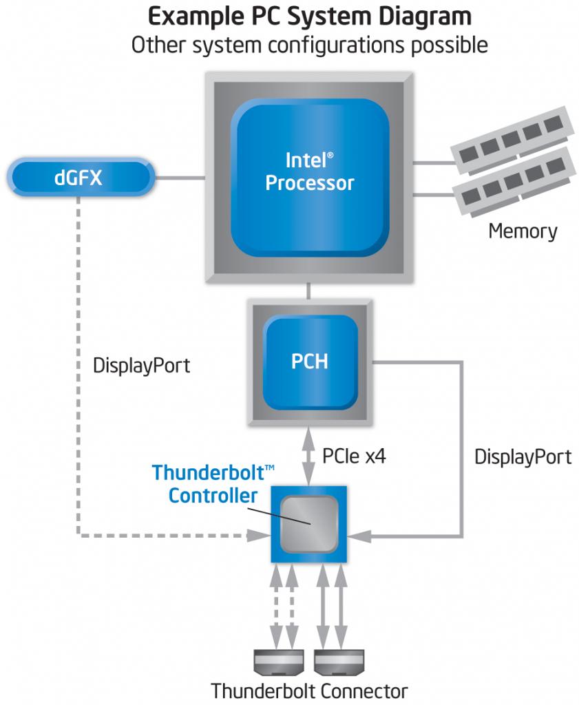 [24/02/2011] Intel DZ77RE - Erstes Mainboard mit Thunderbolt kommt angeblich im ersten Halbjahr 2012. (5)