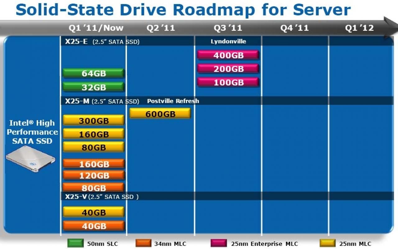 [16/02/2011] Intel-SSD-Roadmap