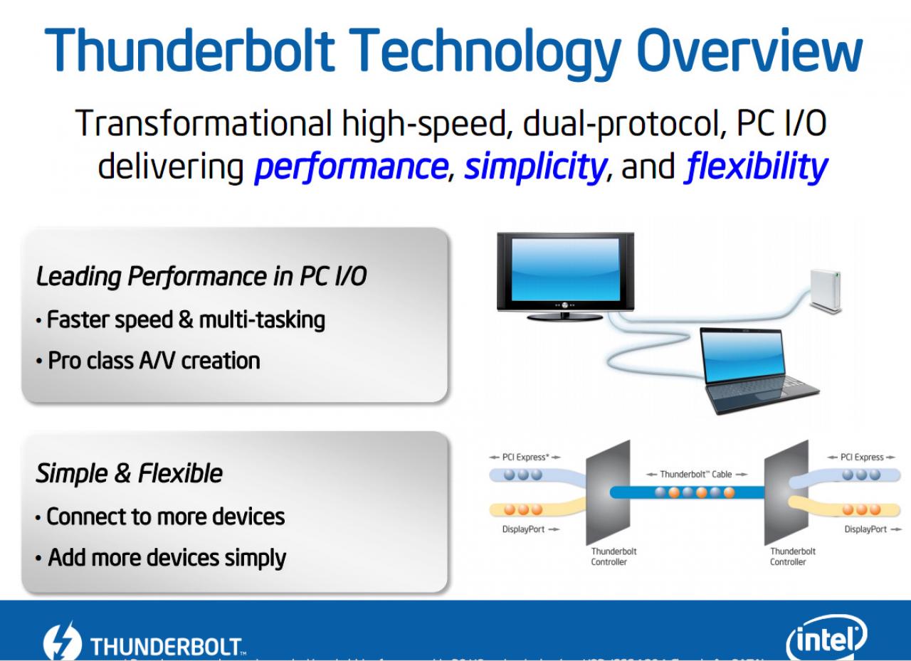 [25/02/2011] Intel DZ77RE - Erstes Mainboard mit Thunderbolt kommt angeblich im ersten Halbjahr 2012. (2)