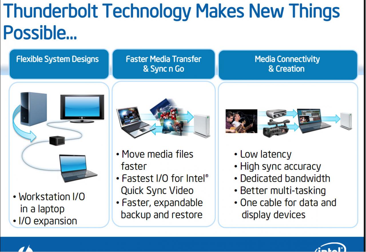 [25/02/2011] Intel DZ77RE - Erstes Mainboard mit Thunderbolt kommt angeblich im ersten Halbjahr 2012. (3)