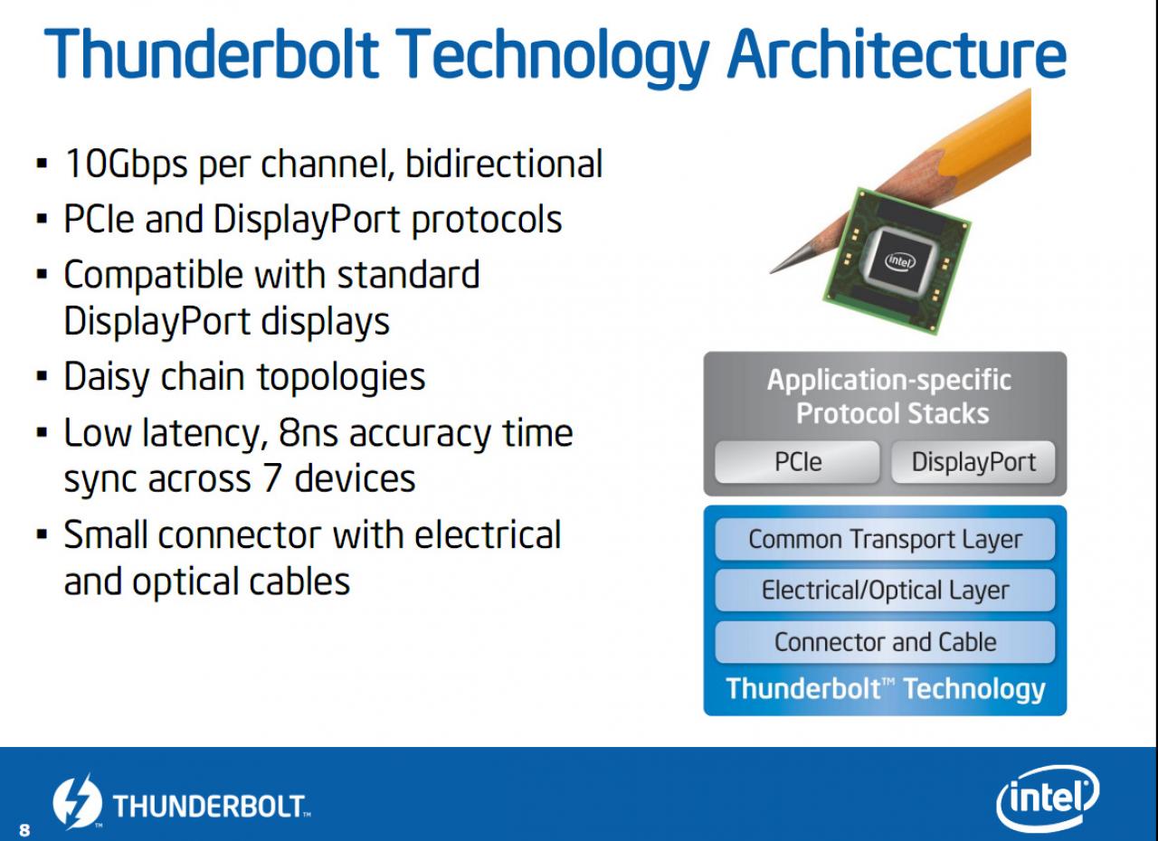 [25/02/2011] Intel DZ77RE - Erstes Mainboard mit Thunderbolt kommt angeblich im ersten Halbjahr 2012. (4)