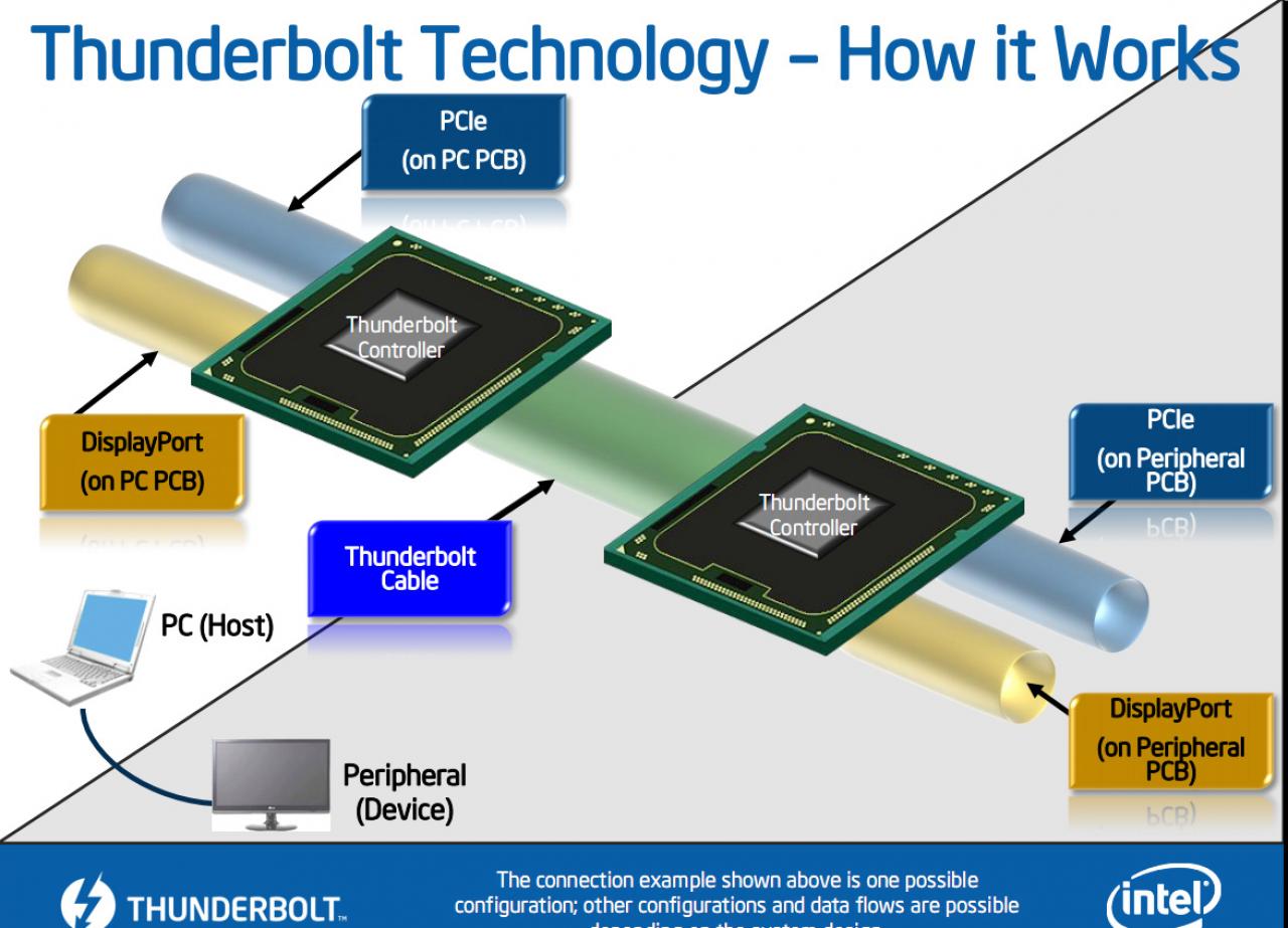 [25/02/2011] Intel DZ77RE - Erstes Mainboard mit Thunderbolt kommt angeblich im ersten Halbjahr 2012. (1)