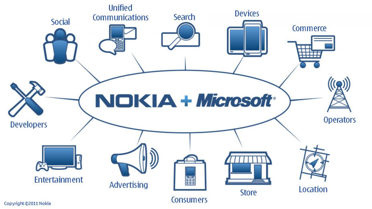 [11/02/2011] Nokia und Microsoft wollen zusammen mit Windows Phone 7 bei Smartphones durchstarten. Angesichts der aktuellen Entwicklungen scheint dies auch dringend nötig.