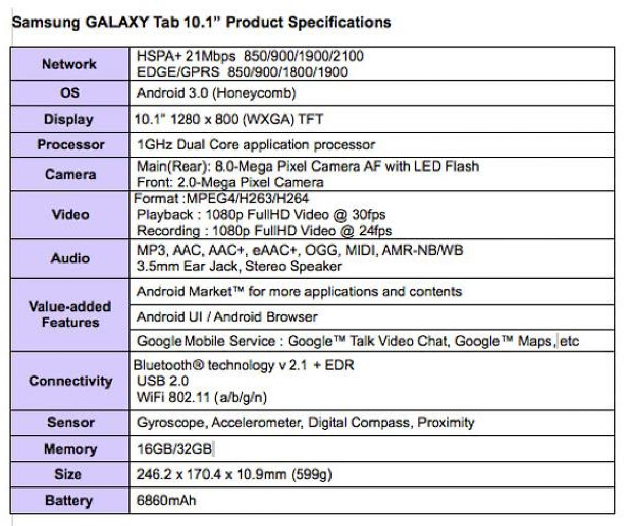 [14/02/2011] Samsung bestellt über 1 Millionen Tegra-2-CPUs (1)