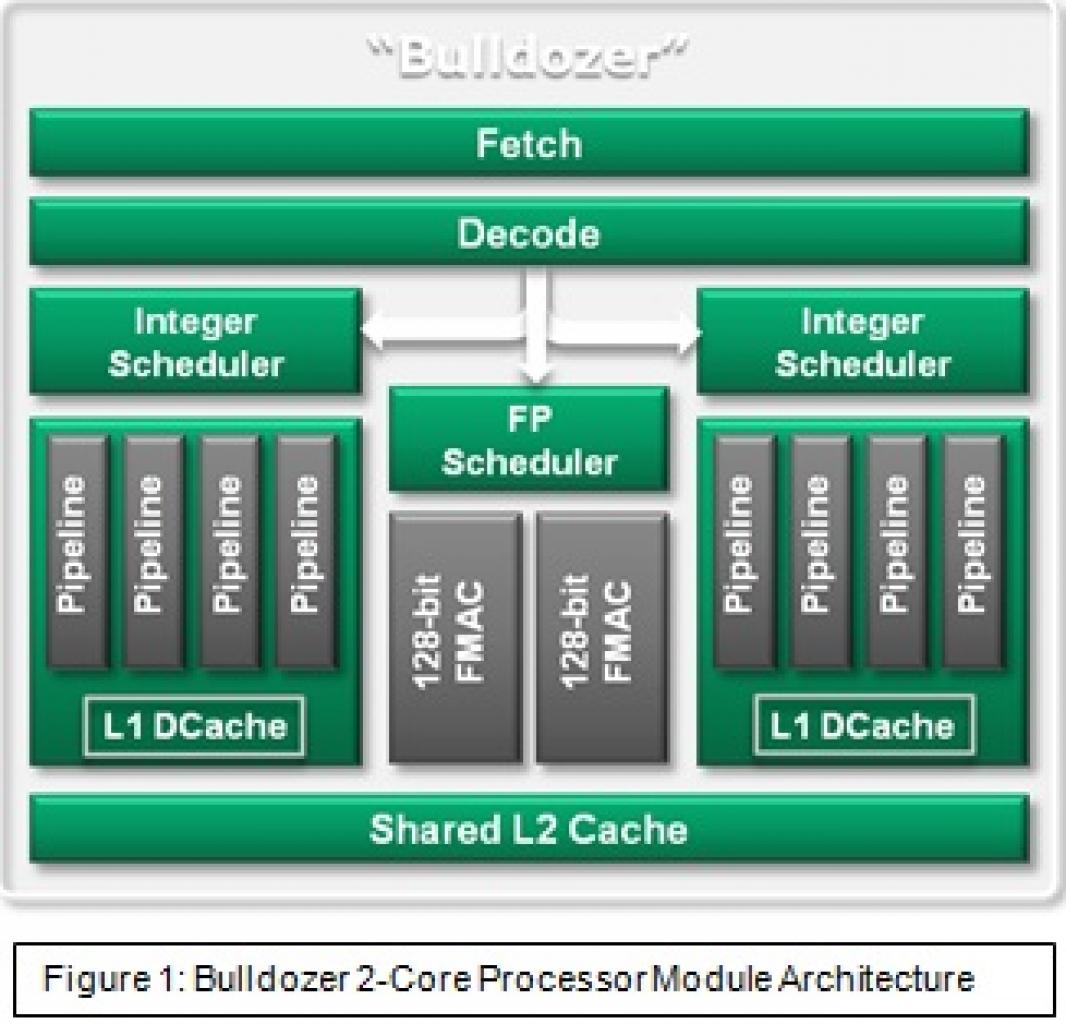 [23/02/2011] AMD Bulldozer (4)