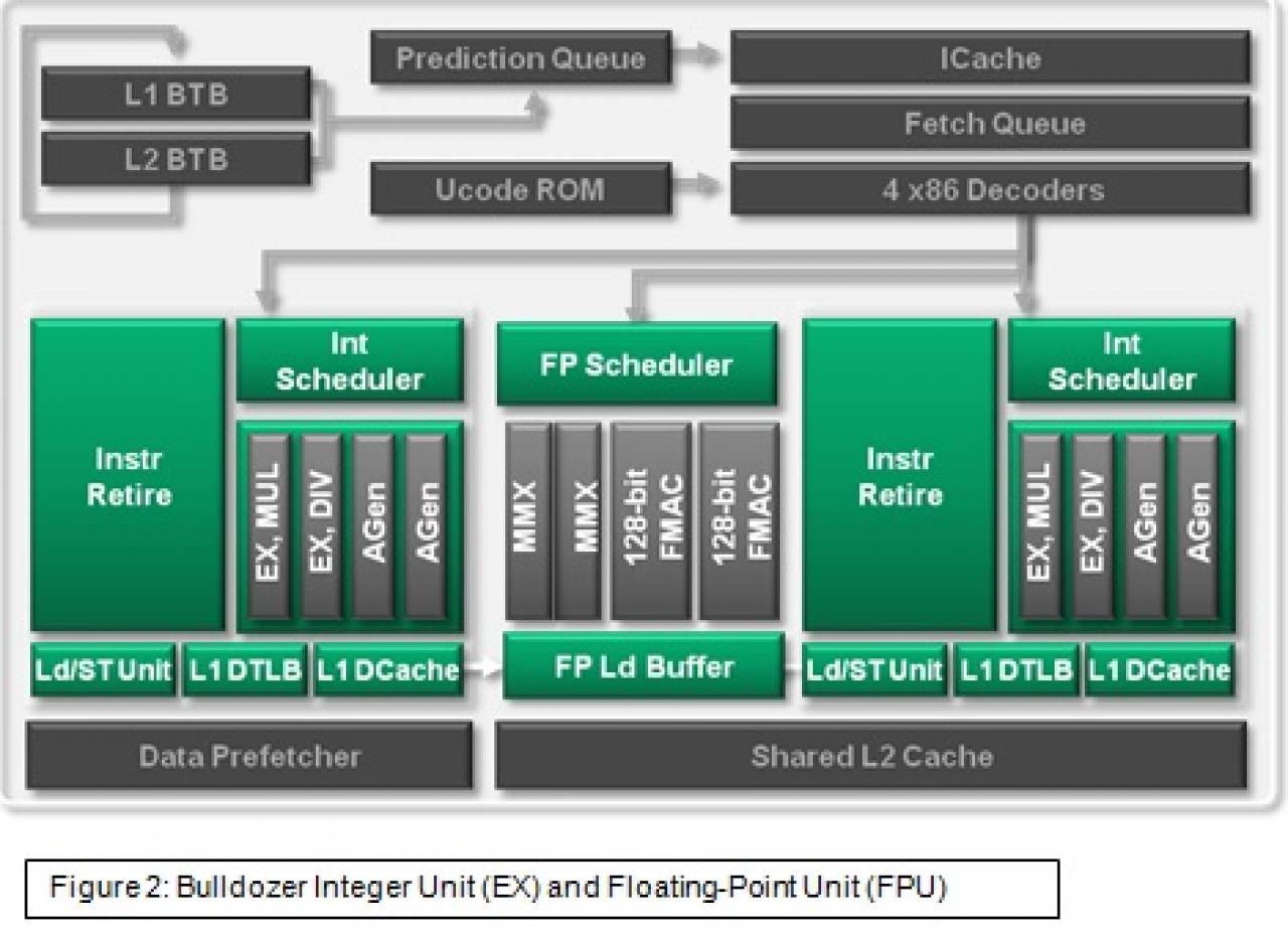 [23/02/2011] AMD Bulldozer (3)