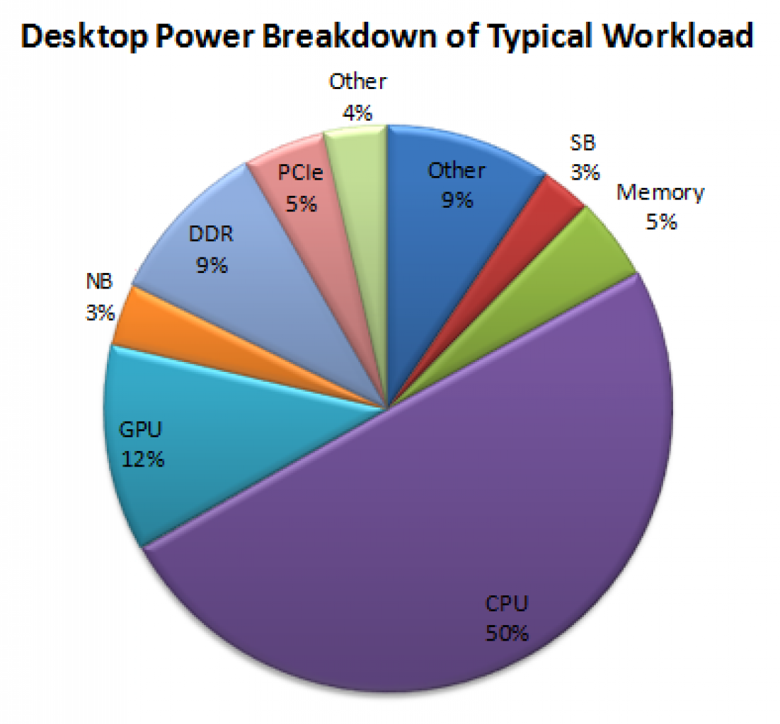 [23/02/2011] AMD Bulldozer (2)