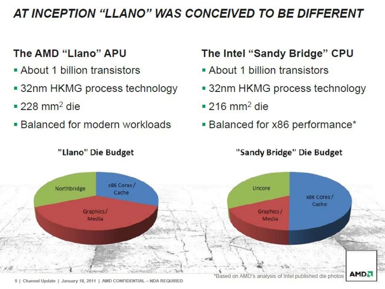 [08/03/2011] AMD Fusion: AMD-Folien vergleichen Fusion mit Intel Sandy Bridge (7)