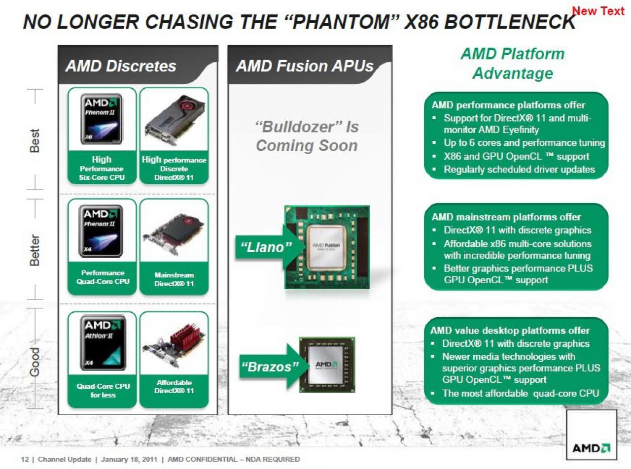 [08/03/2011] AMD Fusion: AMD-Folien vergleichen Fusion mit Intel Sandy Bridge (2)