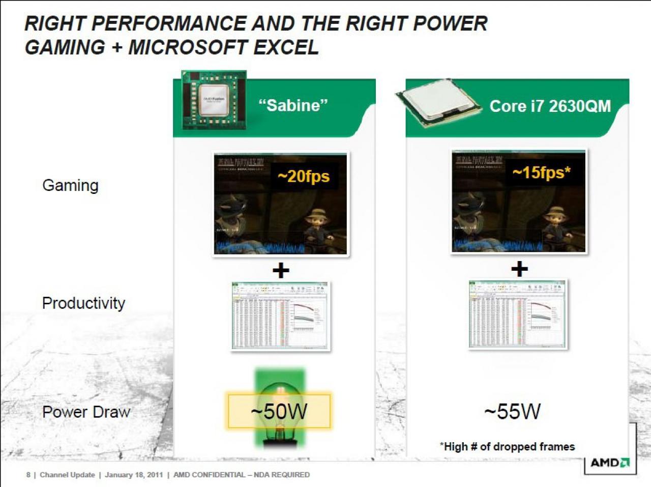 [08/03/2011] AMD Fusion: AMD-Folien vergleichen Fusion mit Intel Sandy Bridge (3)