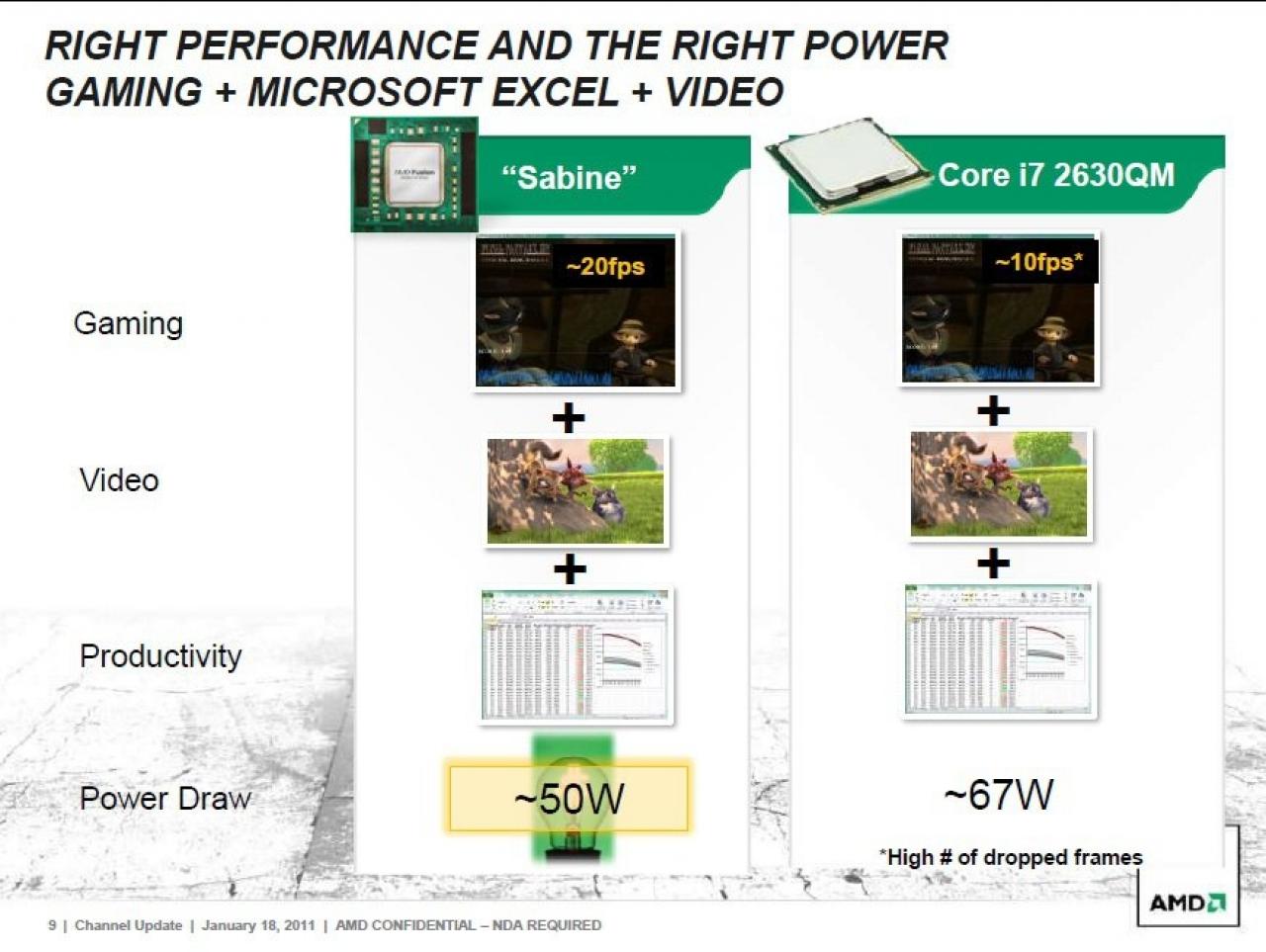 [08/03/2011] AMD Fusion: AMD-Folien vergleichen Fusion mit Intel Sandy Bridge (4)