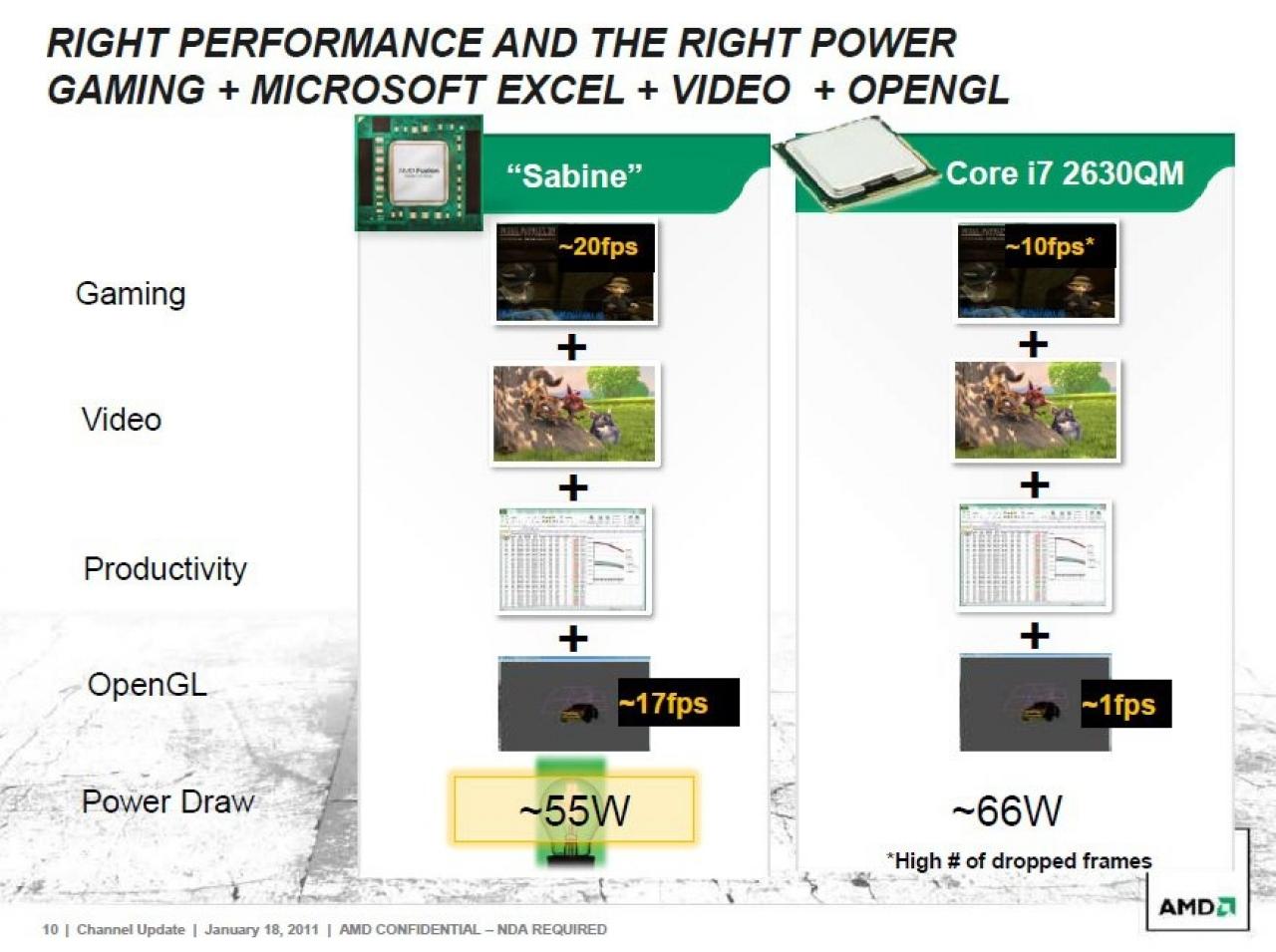 [08/03/2011] AMD Fusion: AMD-Folien vergleichen Fusion mit Intel Sandy Bridge (5)