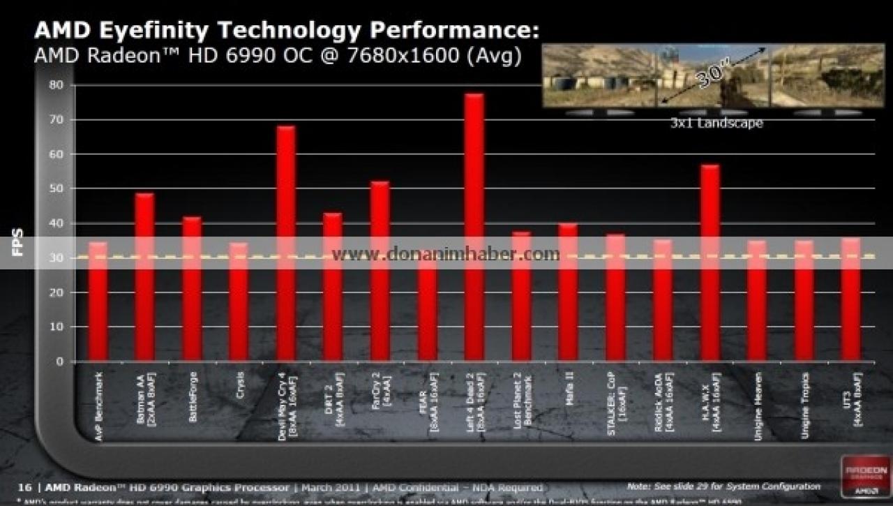 [01/03/2011] AMD Radeon HD 6990: Technische Daten und Releasetermin geleaked - Cebit-Update (18)