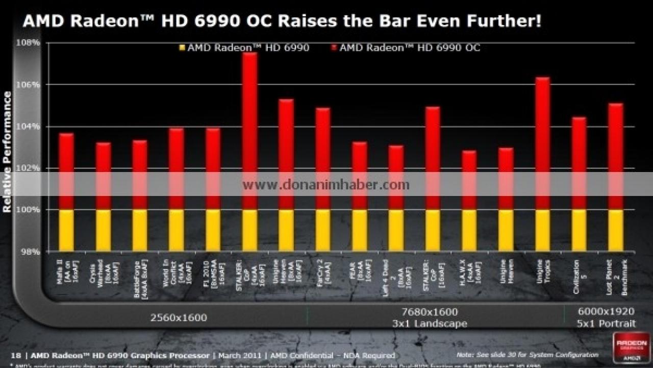 [01/03/2011] AMD Radeon HD 6990: Technische Daten und Releasetermin geleaked - Cebit-Update (19)
