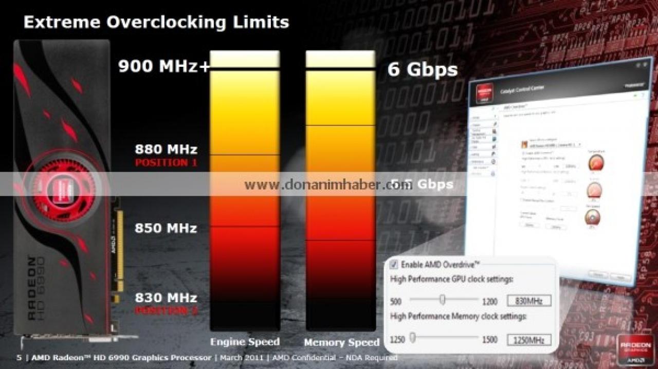 [01/03/2011] AMD Radeon HD 6990: Technische Daten und Releasetermin geleaked - Cebit-Update (8)