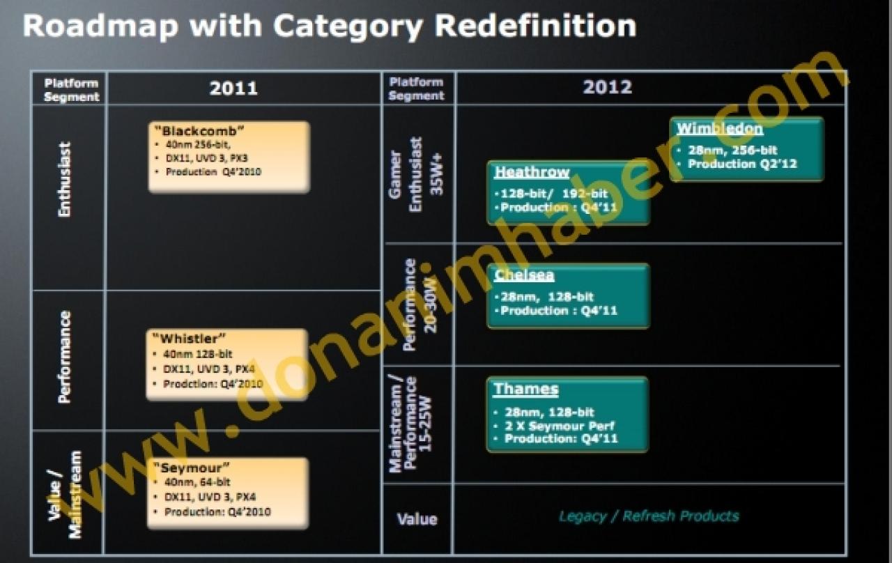 [15/03/2011] AMD-Roadmap zu kommenden Mobil-Grafikkarten aufgetaucht